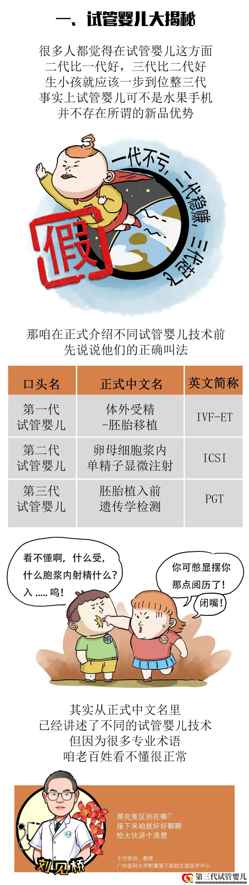 一代更比一代強(qiáng)三代試管強(qiáng)無敵(圖3)