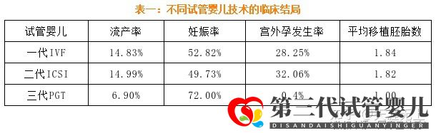 最新全國三代試管嬰兒資質(zhì)醫(yī)院匯總(附醫(yī)院名單)(圖3)