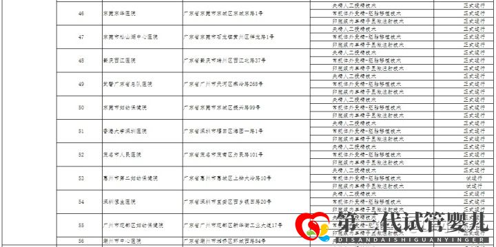 哪家醫(yī)院可以做三代試管成都只有5家醫(yī)院有資質(zhì)(圖9)