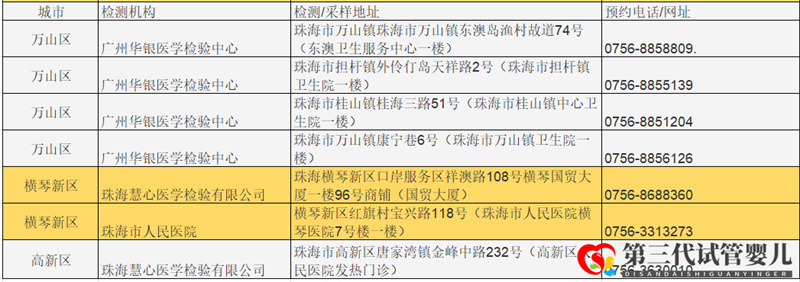 成都哪些醫(yī)院可以做核酸檢測？名單公布(圖4)