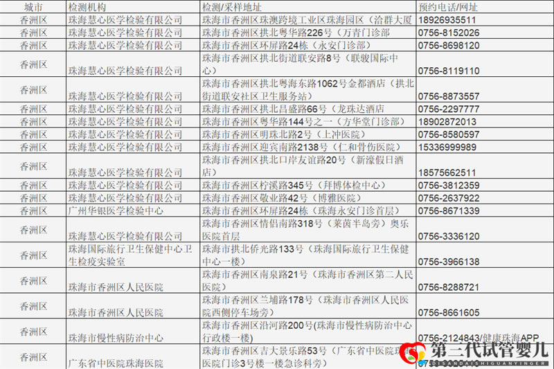 成都哪些醫(yī)院可以做核酸檢測？名單公布(圖1)