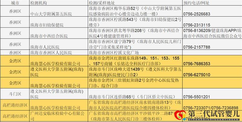 成都哪些醫(yī)院可以做核酸檢測？名單公布(圖3)