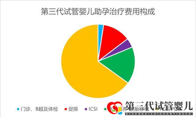 帶您了解俄羅斯試管比國(guó)內(nèi)費(fèi)用貴的原因(圖1)