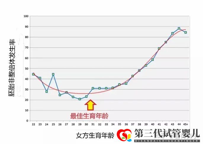 夫妻染色體正常,但胚胎染色體異常,什么原因引起(圖3)