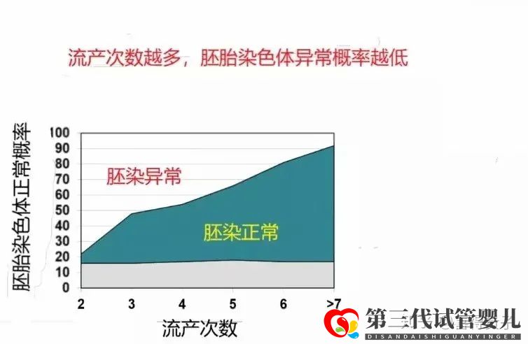 夫妻染色體正常,但胚胎染色體異常,什么原因引起(圖5)