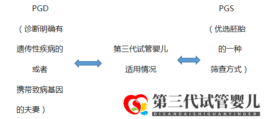 三代試管技術(shù)適應(yīng)人群(圖2)