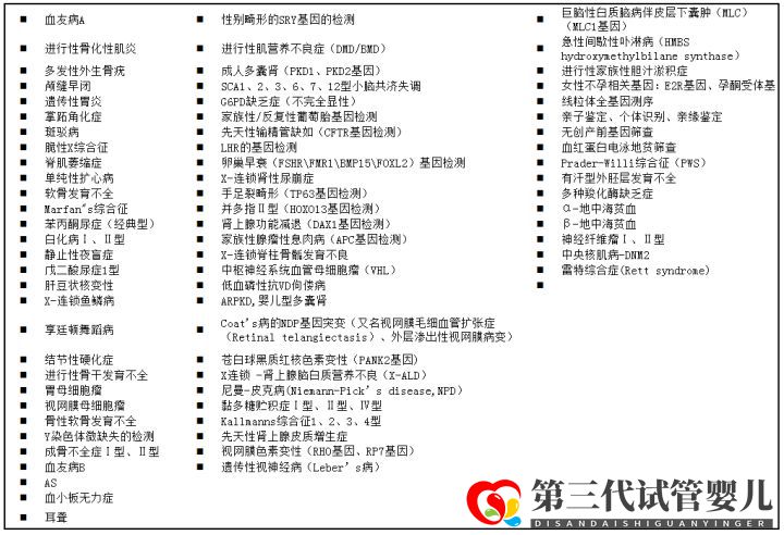 第三代試管嬰兒技術(shù)(PGD)能篩查什么疾病(圖5)