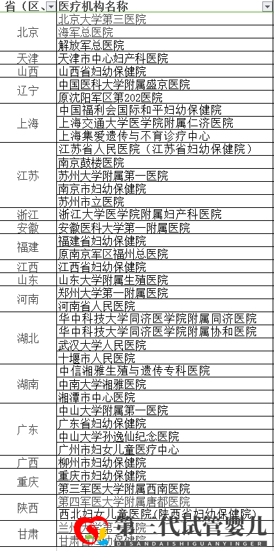 第三代試管嬰兒技術(shù)(PGD)能篩查什么疾病(圖9)