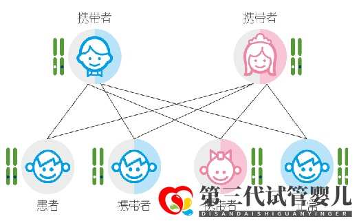 【六問六答】新生兒為何要做基因篩查？(圖1)