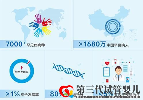 新生兒遺傳病基因篩查助力罕見病早篩早診早治(圖1)