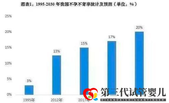 “想生孩子太難了!”37歲閨蜜5次試管皆失敗,太難了(圖1)