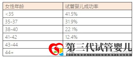 35歲以后懷孕的幾率有多大怎樣提高懷孕幾率(圖15)