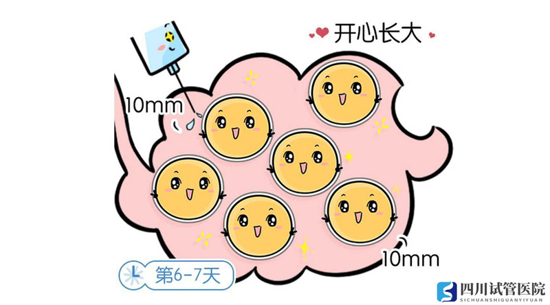 成都三代試管抗結(jié)方案流程是怎么樣的？(圖2)