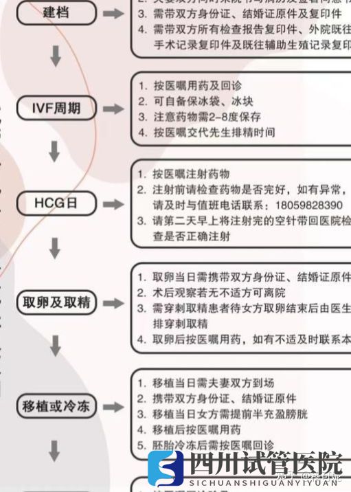 在成都做試管需要準(zhǔn)備什么(圖1)